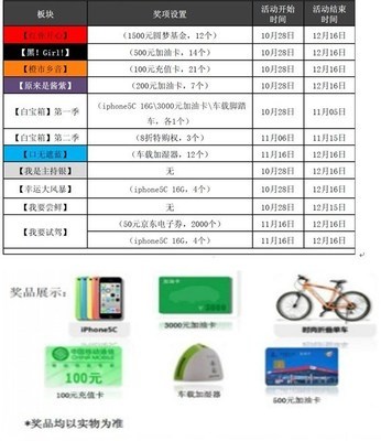 七彩威驰梦工厂 乐清龙华丰田邀您赢取iPhone 5C与8折特购权