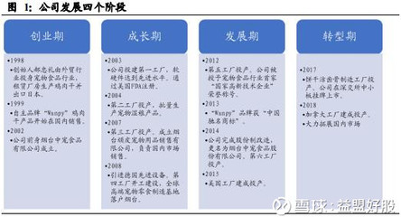 中宠股份(002891): 国产宠物食品龙头，三大看点助力业绩增长