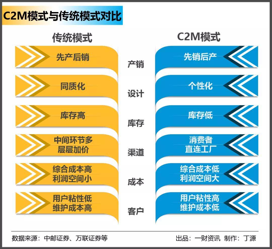 超级工厂如何真正“赛博朋克”？都在奥康C2M进化史里 销售与维护